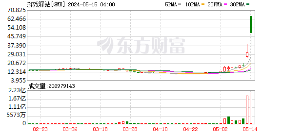 K图 GME_0