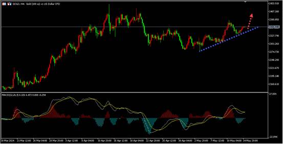 盛文兵：CPI数据来袭，OPEC增产纷争不断