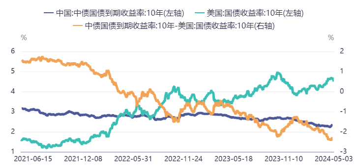 数据来源：同花顺iFinD