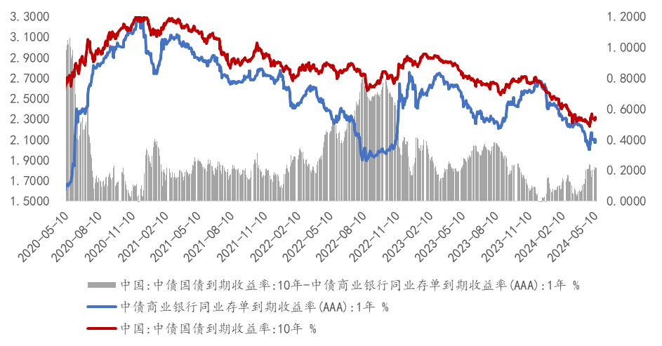 数据来源：Wind，光信研究院