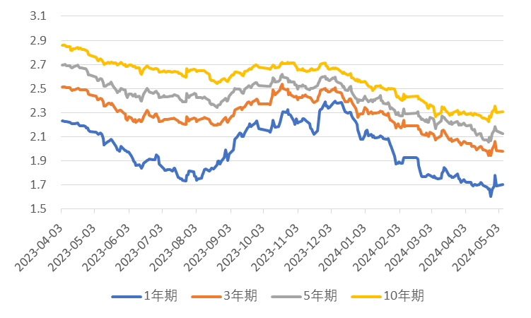 数据来源：Wind，光信研究院