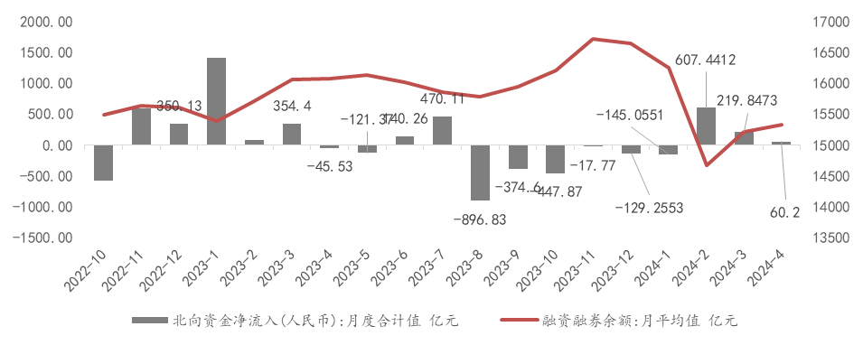 数据来源：Wind，光信研究院