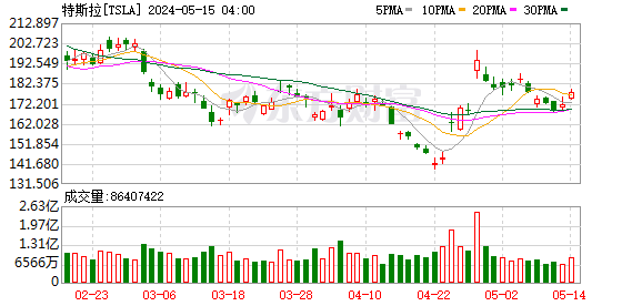 K图 TSLA_0