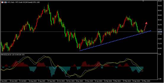 盛文兵：CPI数据来袭，OPEC增产纷争不断