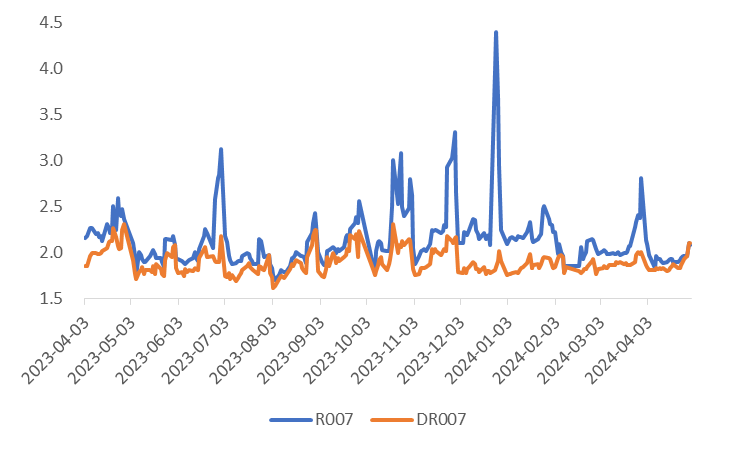 数据来源：Wind，光信研究院