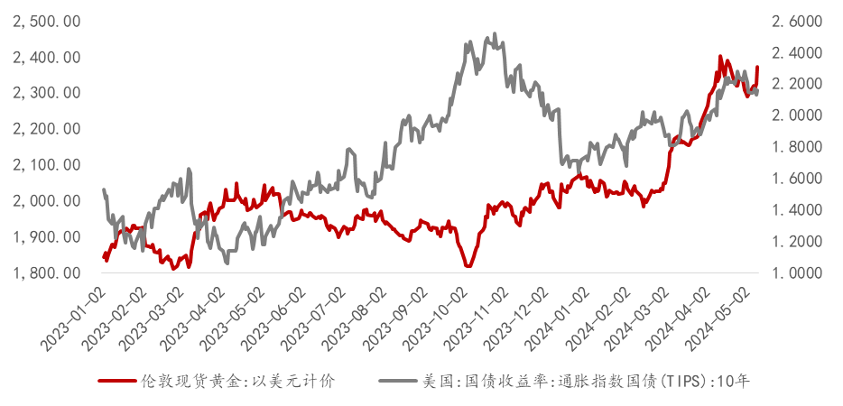 数据来源：Wind，光信研究院