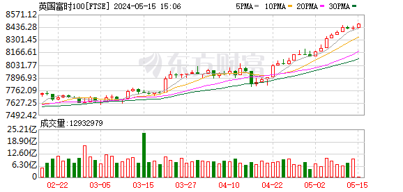 K图 FTSE_0