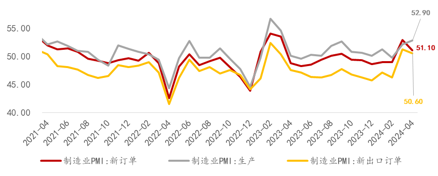 数据来源：Wind，光信研究院