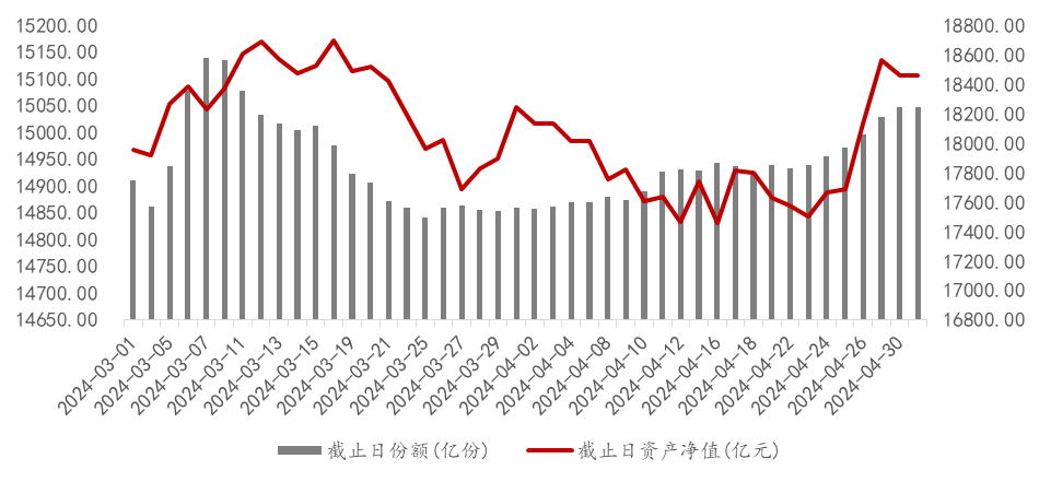 数据来源：Wind，光信研究院