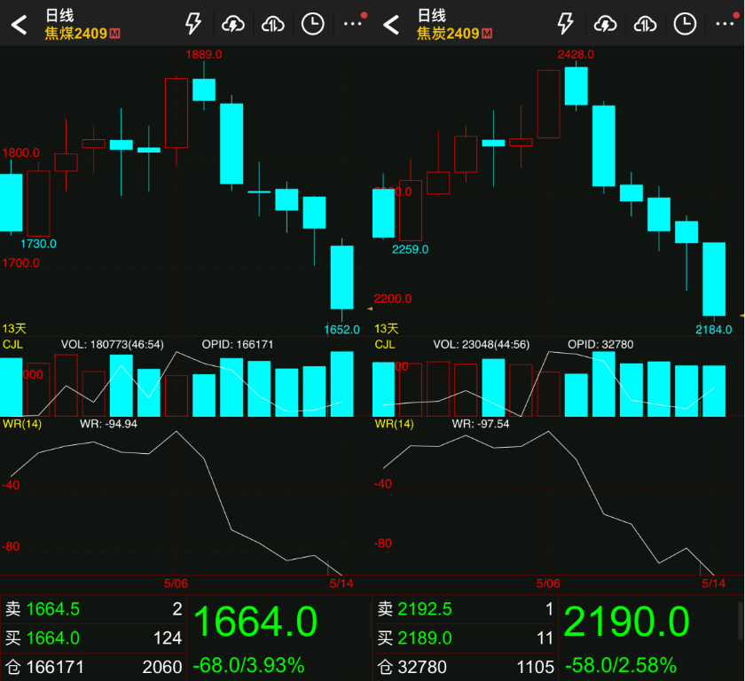 图片来源：文华财经