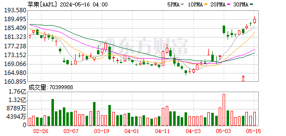 K图 AAPL_0