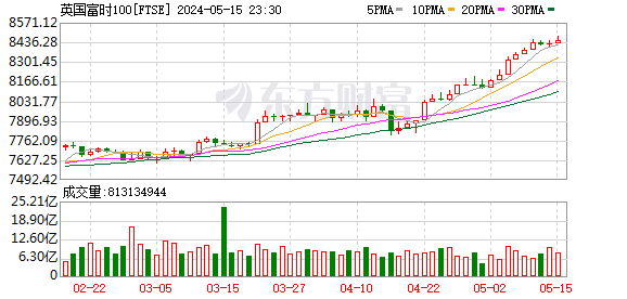 K图 FTSE_0