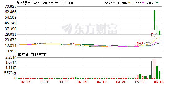 K图 GME_0