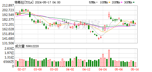 K图 TSLA_0