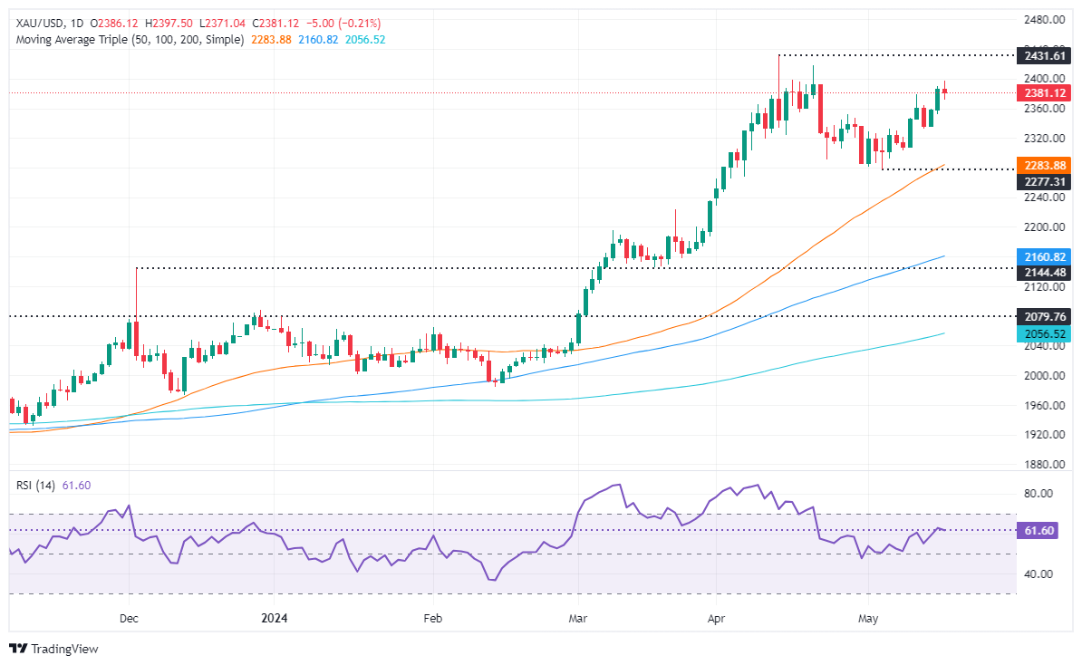 (现货黄金日线图 )