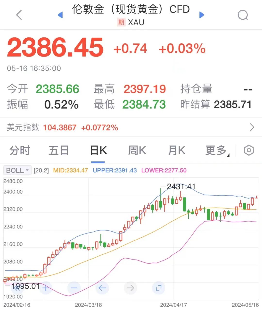 伦敦金价走势  数据来源：新浪财经