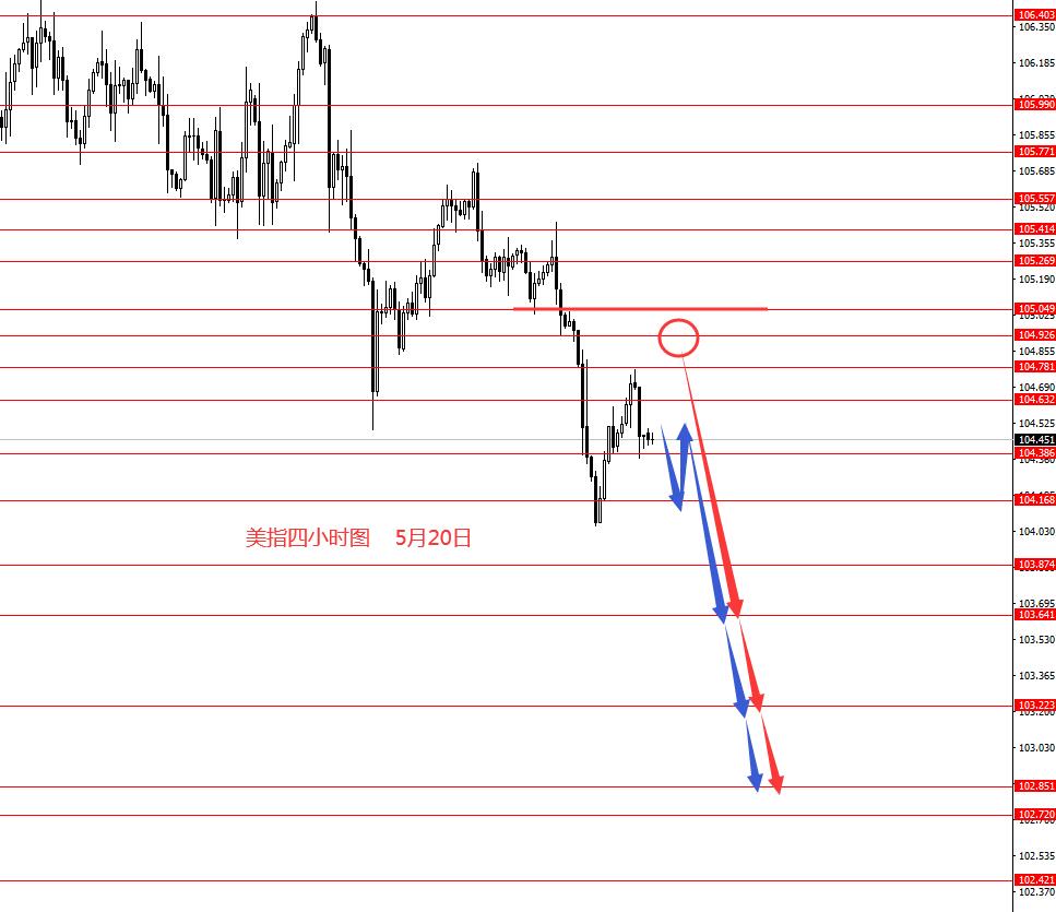 张果彤：黄金年度主趋势震荡上行