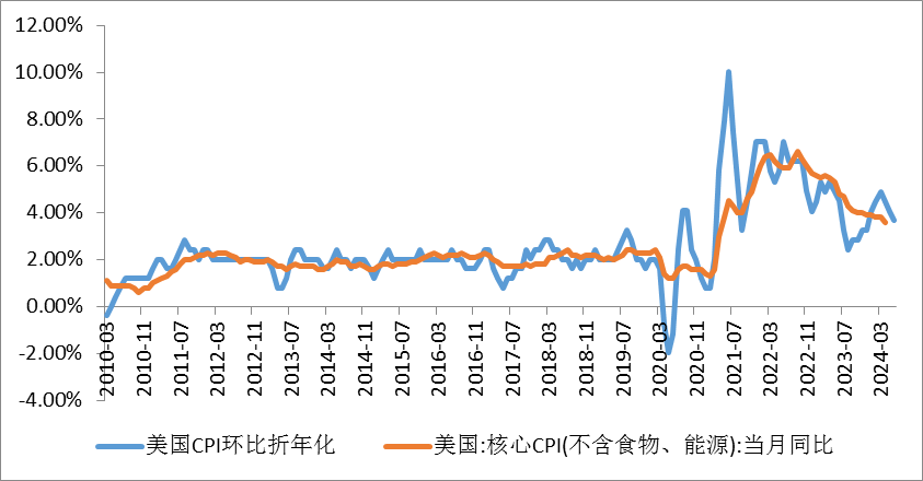 数据来源：同花顺iFinD国际衍生品智库