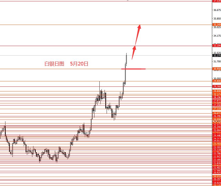 张果彤：黄金年度主趋势震荡上行