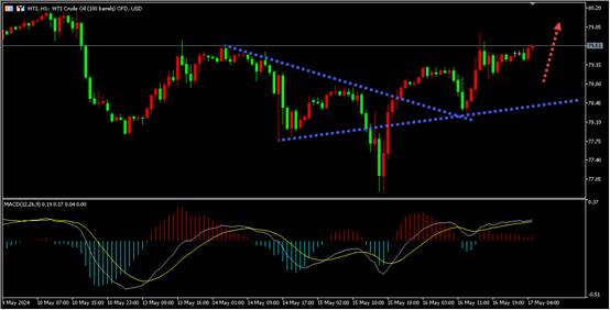 盛文兵：原油日线二连阳，金价在复杂环境中寻求方向