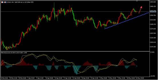 盛文兵：原油日线二连阳，金价在复杂环境中寻求方向