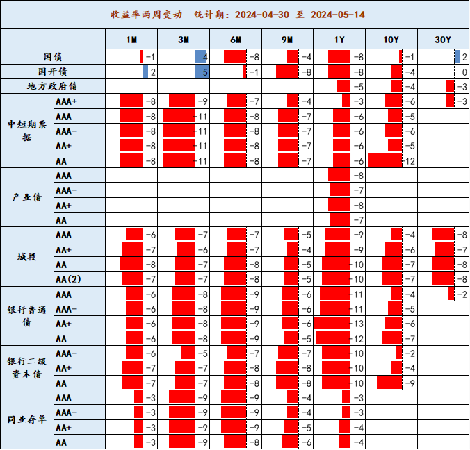 数据来源：DM