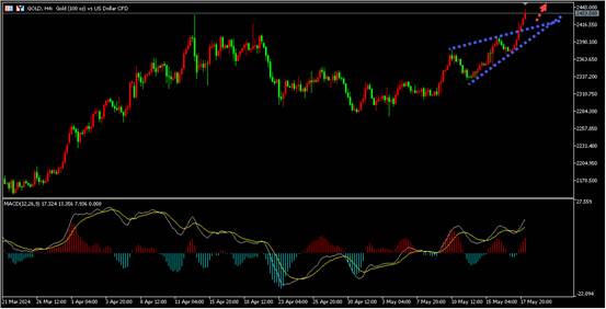 盛文兵：伊朗直升机坠毁，原油迎来需求增长
