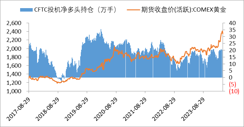 数据来源：同花顺iFinD国际衍生品智库