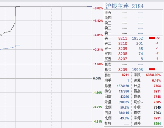 图片来源：文华财经财联社整理