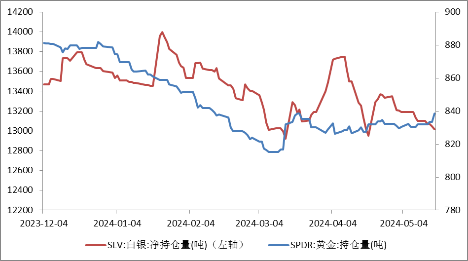 数据来源：同花顺iFinD国际衍生品智库