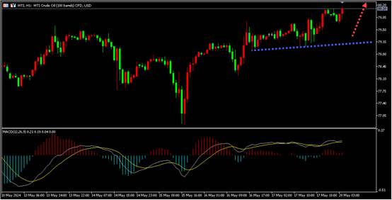 盛文兵：伊朗直升机坠毁，原油迎来需求增长