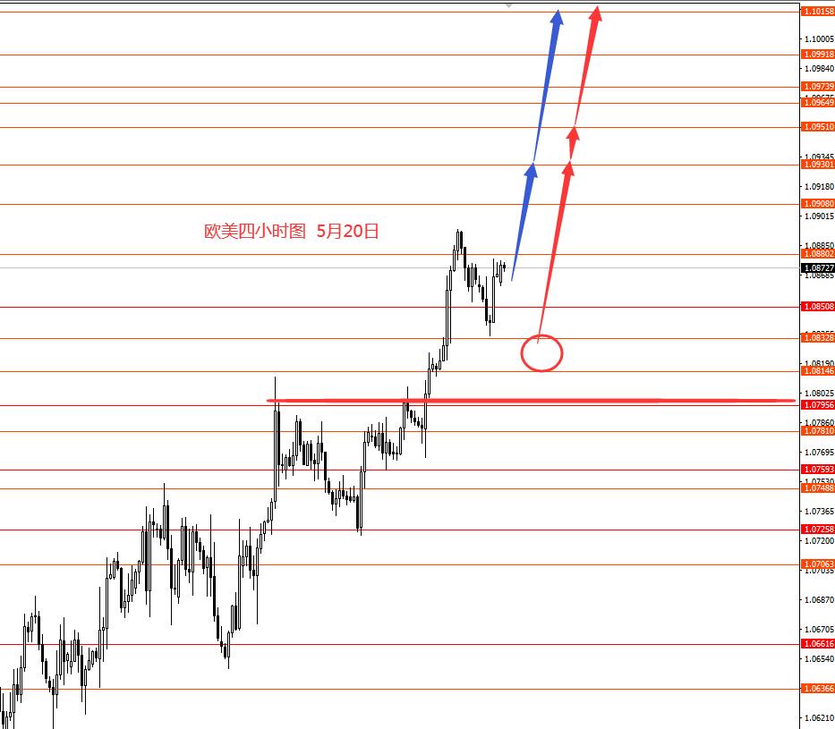 张果彤：黄金年度主趋势震荡上行