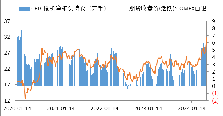 数据来源：同花顺iFinD国际衍生品智库