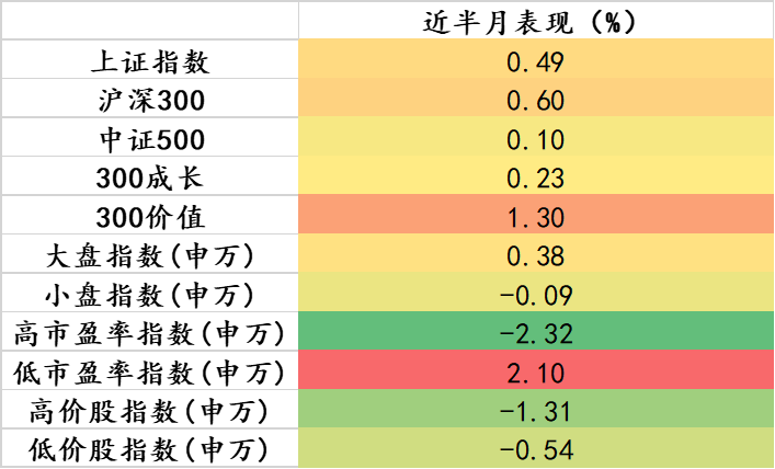 数据来源：Wind