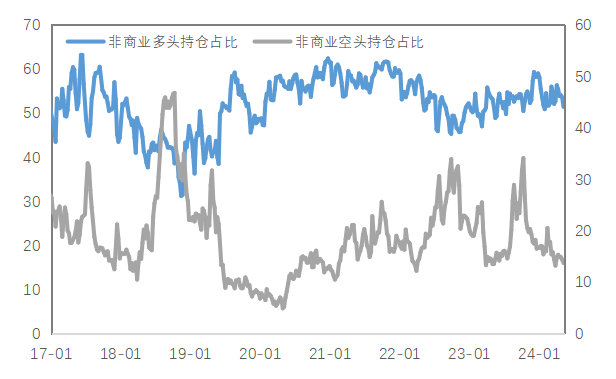 数据来源：Wind