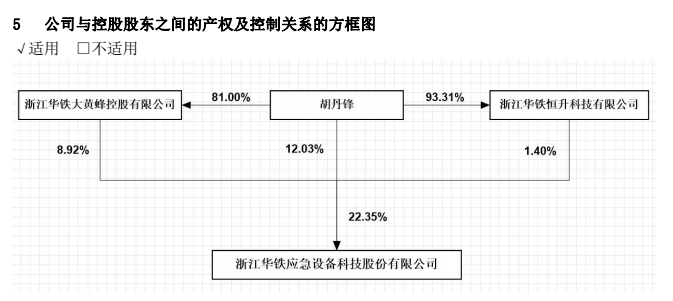 来源：华铁应急2023年年报