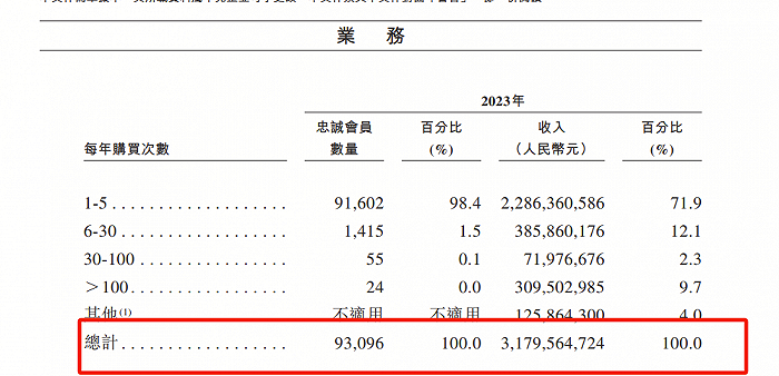 来源：《招股书》截图