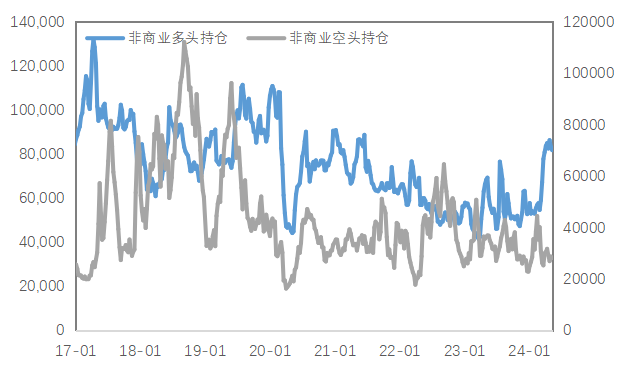 数据来源：Wind