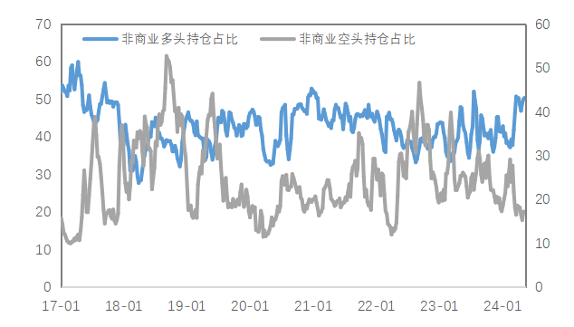 数据来源：Wind