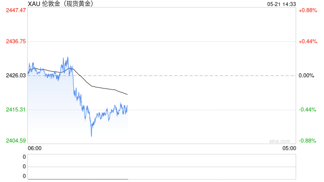 行情图