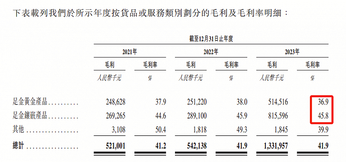 来源：《招股书》截图