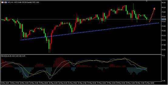 盛文兵：美联储政策谨慎与地缘政治复杂交织，金价冲高回落