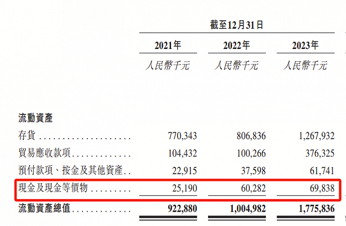 来源：《招股书》截图