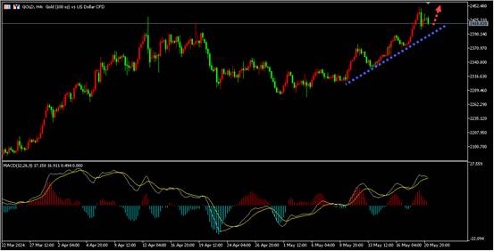 盛文兵：美联储政策谨慎与地缘政治复杂交织，金价冲高回落