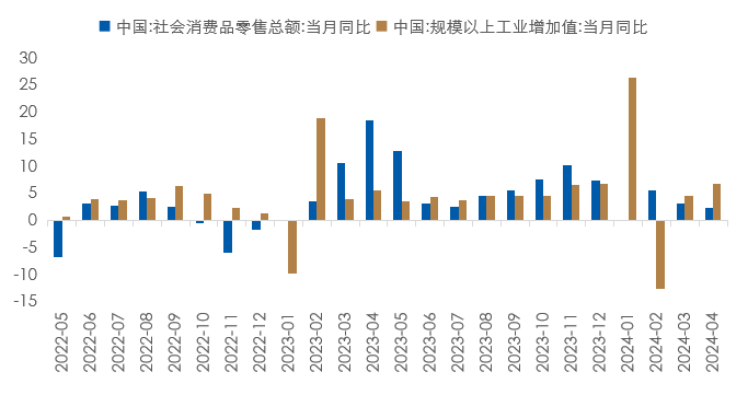 数据时间：2024年05月17日；数据来源：Wind外贸信托