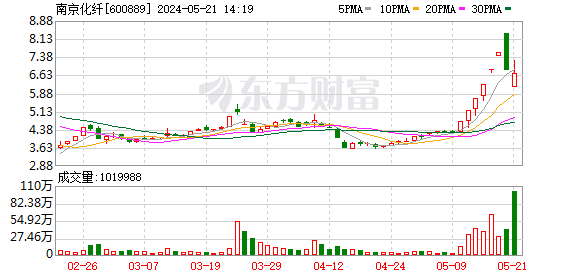 K图 600889_0