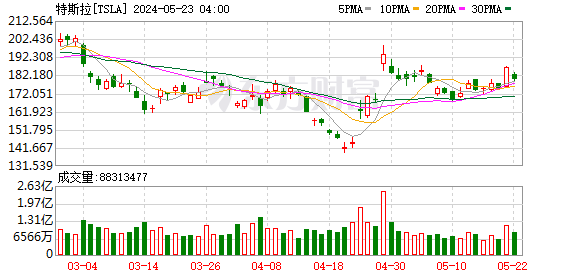 K图 TSLA_0