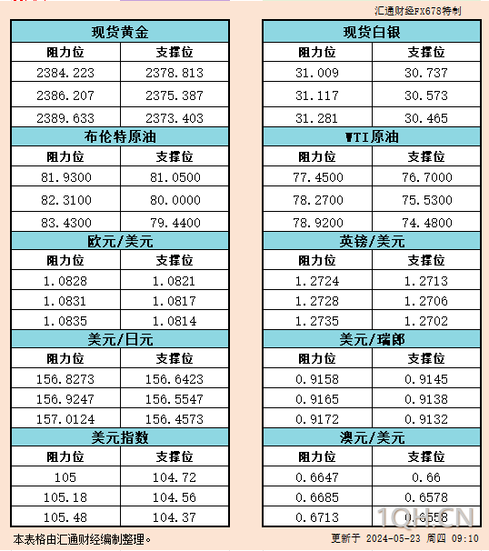 图片点击可在新窗口打开查看