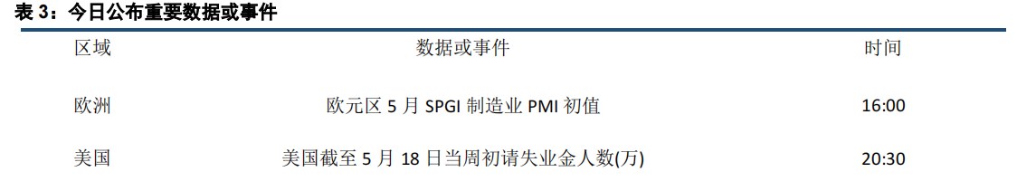 (来源:中信建投期货)