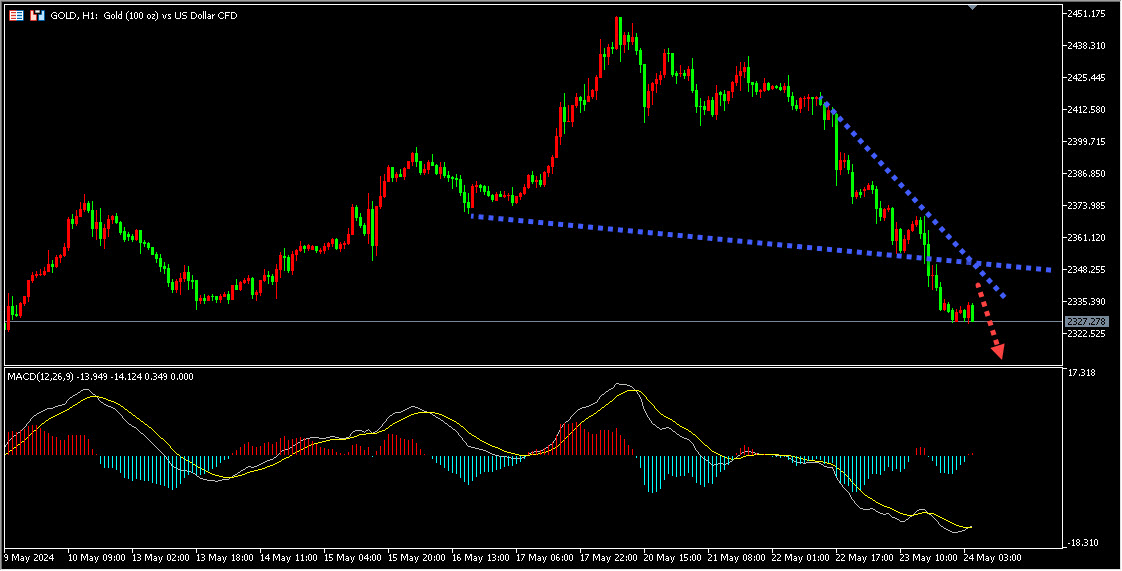 盛文兵：美就业数据进一步提振美元，金油价格齐跌